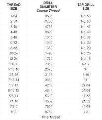 12 24 Tap Drill Size Concursosabertos Co