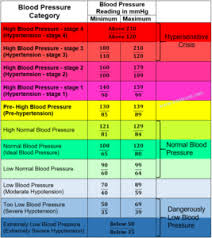 It Is Important To Knowyournumbers Ehai Nigeria