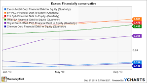 Exxon Isn T Just Cashing Out On Assets It S Upgrading The Motley Fool