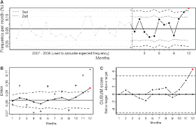 shewhart control chart exponentially weighted moving