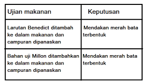 Contain chapter 1 and 2 form 2 and 1 subjective for measuring volume form 1. Sains Ting2 Bab 3 Nutrisi Kssm Quiz Quizizz