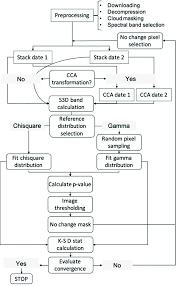 Processing workflow. | Download Scientific Diagram