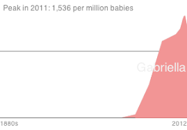 The meaning of the name gabriella is feminine form of gabriel. Gabriella Name Meaning Origin Baby Name Wizard