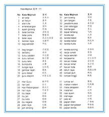 Check 'air paip' translations into english. Lee Foong Leemeifoong911 Profile Pinterest
