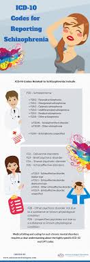 We hope you find it helpful, and thanks for stopping by! Be Familiar With The Icd 10 Codes For Reporting Schizophrenia
