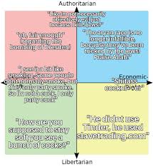 That the bombing of dresden was a great tragedy none can deny. Political Compass But Its Quotes From My Friendship Group Politicalcompassmemes
