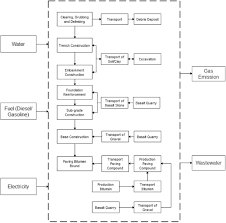 As mais tocadas nos anos 2000 : Environmental Impacts And Cost Overrun Derived From Adjustments Of A Road Construction Project Setting Sciencedirect