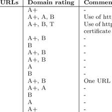 This software downloads by more than 500,000+ users and got . Pdf Dissecting Contact Tracing Apps In The Android Platform