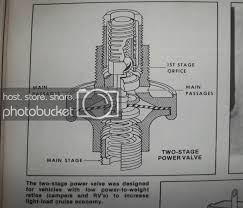 Two Stage Power Valves