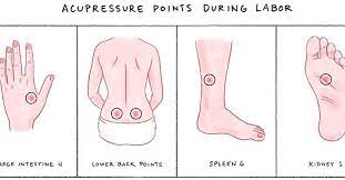 Six Acupressure Points Per Chinese Medicine For Labor Earthbound Integrative Therapeutics