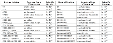 Large Numbers Chart Lenscrafters Online Bill Payment