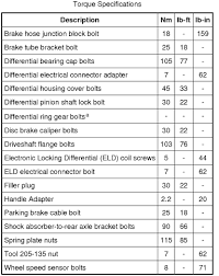 Torque Specs F150online Forums