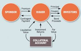 C'est comme si, en jouant à la paume. Resilience Bonds A Business Model For Resilient Infrastructure