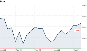 Market Report Aug 31 2011 Cnnmoney