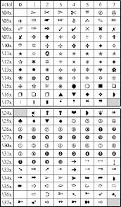 F Chart Of Octal Codes For Characters