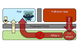 Registration and attestation is done in the emipp web application. Code Sample Intel Software Guard Extensions Remote Attestation