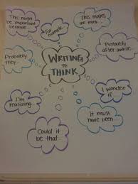Writing To Think Anchor Chart Fifth Grade Lucy Calkins