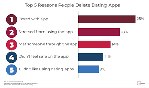 The idea of meeting people. Swiping Right In 2020 How People Use Dating Apps The Manifest