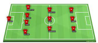 Tonight liverpool lineup against fc midtjylland as they look to continue their 100% start to their champions league campaign. Liverpool Vs Midtjylland Preview Probable Lineups Prediction Tactics Team News Key Stats