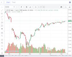 Want to learn our step by step fallible strategy to protect and grow your money in the stock market? Us Indices Oil Back To Where They Traded Pretty Much Before Market Crash
