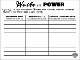 Vocabulary is also essential to their performance on standardized tests. 15 Meaningful Vocabulary Activities That Work In Person Or Online