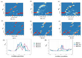 Always (default) enforces camelcase style for property names. Discrete Analysis Of Camelid Variable Domains Sequences Structures And In Silico Structure Prediction Peerj