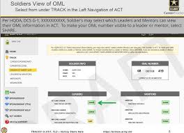 Whatever happened to the 8 step training army. Http Armyreenlistment Com Site Wp Content Uploads 2019 07 Hqda Training Brief Nco Evaluation Board Concepts Pdf