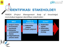 Bab I Identifikasi Stakeholder Stakeholders Dalam Proyek Adalah Kelompok Tertentu Dalam Masyarakat Yang Berkepentingan Dengan Perusahaan Khususnya Ppt Download