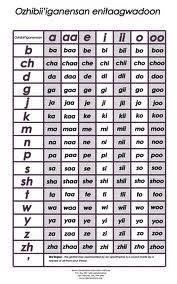 Ojibwe Sound Chart Native American Spirituality