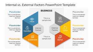 internal vs external factors powerpoint template slidemodel powerpoint templates powerpoint infographic powerpoint