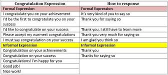 The following sentences are the expression of congratulation, except. Contoh Soal Analyzing Expressions Of Congratulations