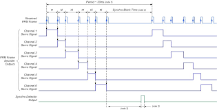 How To Hack The Ppm Signal From Any Receiver Futaba With