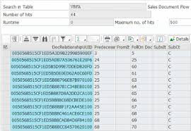 Abap Cds Recursive Association Using Hierarchy In 2020 Hierarchy Riddles To Solve Multiplication For Kids