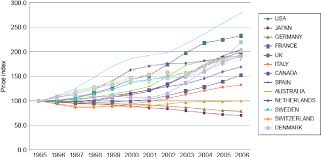 1.switch from base lending rate (blr) to. An Empirical Analysis Of House Price Bubble A Case Study Of Beijing Housing Market Semantic Scholar