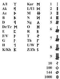 Dwarf runes dwarves employ three different modes of writing. Khazalid Warhammer Wiki Fandom