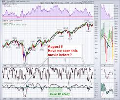 Why Doesnt This Matter This Time Dont Ignore This Chart