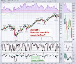 why doesnt this matter this time dont ignore this chart