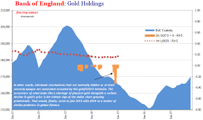 backwardation the bank of england and falling prices gold