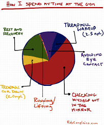 I Love Charts Robpollak Do You Even Lift Bro