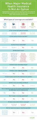 Maybe you would like to learn more about one of these? What Is Accident Insurance All You Need To Know Ehealth