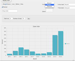 Phpmyadmin Stacked Charts Broken Stack Overflow