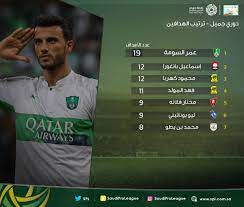 جدول ترتيب هدافي الدوري الجزائري. Ø¬Ø¯ÙˆÙ„ Ù‡Ø¯Ø§ÙÙŠ Ø§Ù„Ø¯ÙˆØ±ÙŠ Ø§Ù„Ø³Ø¹ÙˆØ¯ÙŠ 2018