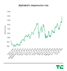 Alphabet valuation latest breaking news, pictures, videos, and special reports from the economic times. Google Joins The Race To 1 Trillion Techcrunch