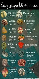 Jasper Stone Identification Crystals Minerals Crystals