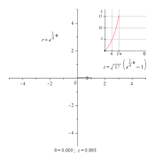 Find the length of an arc cut off by a central angle of 4 radians in a circle with a radius of 6 inches. Arc Length Wikipedia
