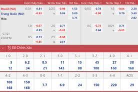 Xem kết quả bóng chuyền nam và nữ olympic tokyo 2021 hôm nay. Káº¿t Quáº£ Bong Ä'a Ná»¯ Olympic 2021 LÆ°á»£t Tráº­n Ä'áº§u Tien Káº¿t Quáº£ Bong Ä'a Olympic 2021 Ttvh Online