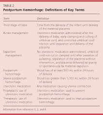 Image result for Active Management of Labor