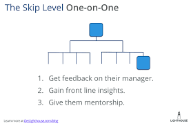 1.16 lunch date email request just i worked at a position is connected to the overseas customers by using email and sometimes. Skip Level Meetings What Are They And How To Run Them