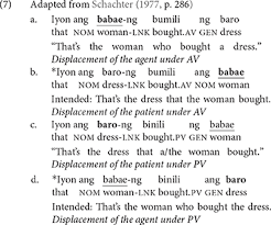 Suivez l'évolution de l'épidémie de coronavirus / covid19 dans le monde. Frontiers The Predictive Value Of Tagalog Voice Morphology In Filler Gap Dependency Formation Psychology