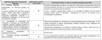 The dal project has a dependency to the bl project in order to use the models that we will build. Simultan Loterie Picioare Proiect Cadru Fonduri Europene Model Justan Net